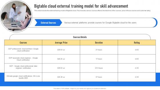 Bigtable Cloud External Training Model Bigtable Cloud SaaS Platform CL SS
