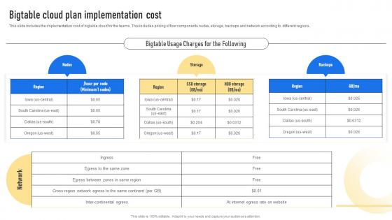 Bigtable Cloud Plan Implementation Cost Bigtable Cloud SaaS Platform CL SS