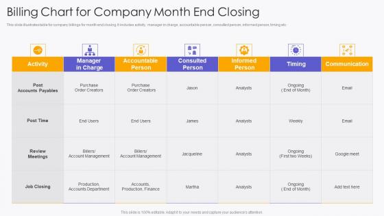 Billing Chart For Company Month End Closing