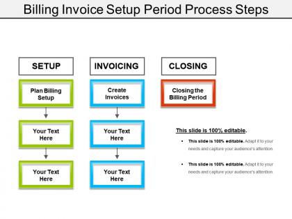 Billing invoice setup period process steps