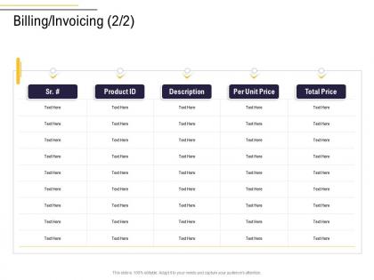 Billing invoicing price business process analysis