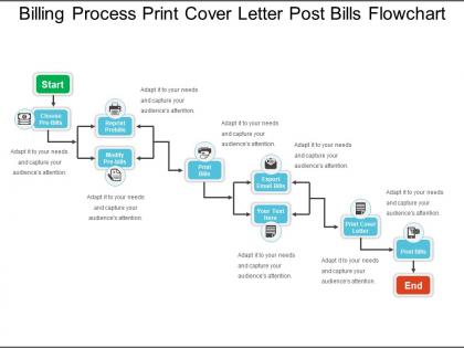 Billing process print cover letter post bills flowchart