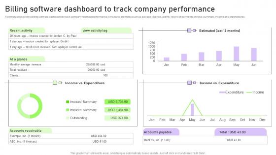 Billing Software Dashboard To Track Company Performance Streamlining Customer Support