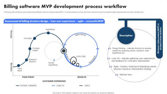 Billing Software MVP Development Process Billing Management System