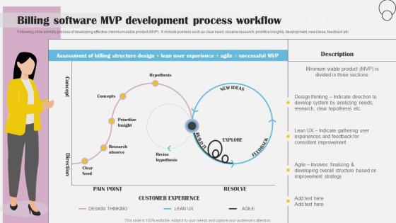 Billing Software MVP Development Process Implementing Billing Software To Enhance Customer