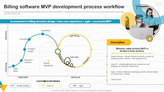 Billing Software MVP Development Process Workflow Developing Utility Billing