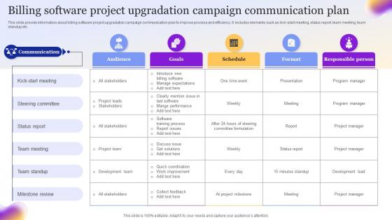 Billing Software Project Upgradation Campaign Communication Plan