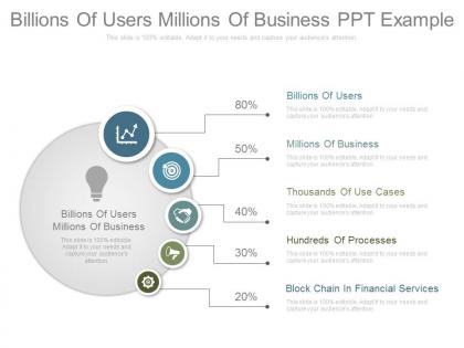 Billions of users millions of business ppt example