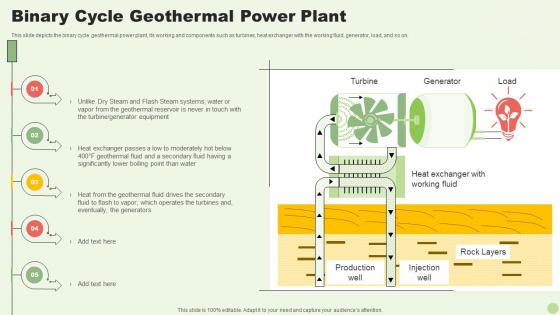Binary Cycle Geothermal Power Plant Green Energy Resources Ppt Slides Example File