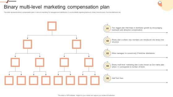 Binary Multi Level Marketing Compensation Building Network Marketing Plan For Salesforce MKT SS V