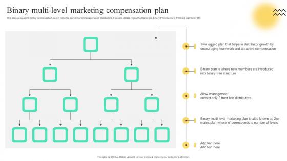 Binary Multi Level Marketing Compensation Strategies To Build Multi Level Marketing MKT SS V
