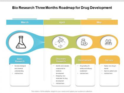 Bio research three months roadmap for drug development