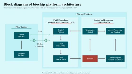 Application Architecture Diagram - Slide Team
