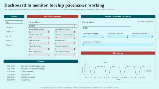 Biochips Applications Dashboard To Monitor Biochip Pacemaker Working Ppt Presentation Infographic