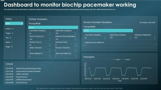 Biochips IT Dashboard To Monitor Biochip Pacemaker Working Ppt Slides Image