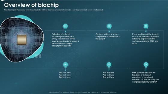 Biochips IT Overview Of Biochip Ppt Powerpoint Presentation File Clipart