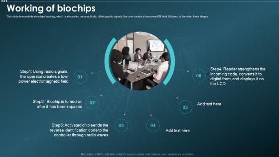 Biochips IT Working Of Biochips Ppt Powerpoint Presentation File