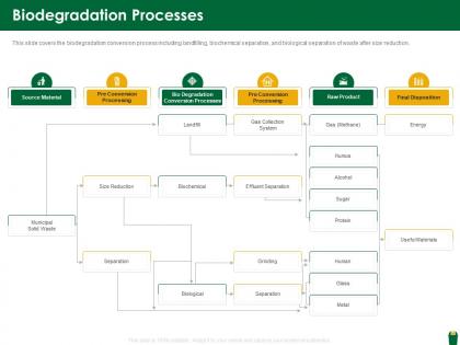 Biodegradation processes hazardous waste management ppt information