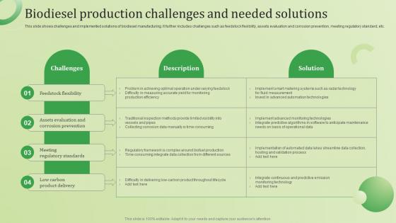 Biodiesel Production Challenges And Needed Solutions