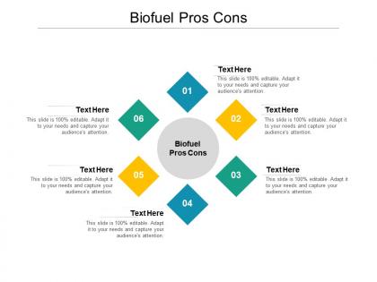Biofuel pros cons ppt powerpoint presentation infographic template slides cpb