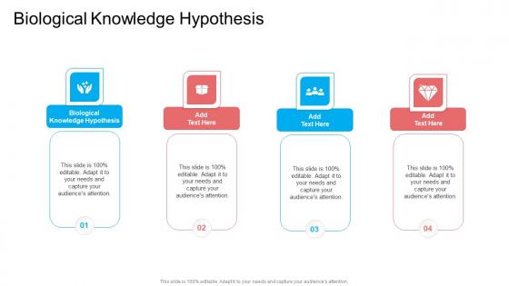 Biological Knowledge Hypothesis In Powerpoint And Google Slides Cpb