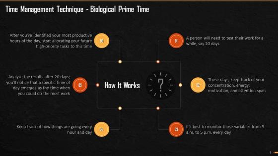 Biological Prime Time Technique Working Training Ppt