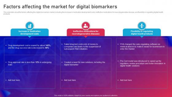 Biomarker Classification Factors Affecting The Market For Digital Biomarkers