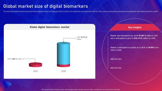 Biomarker Classification Global Market Size Of Digital Biomarkers Ppt Slides Infographic Template