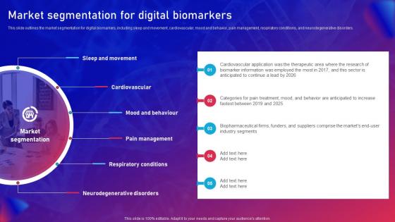 Biomarker Classification Market Segmentation For Digital Biomarkers
