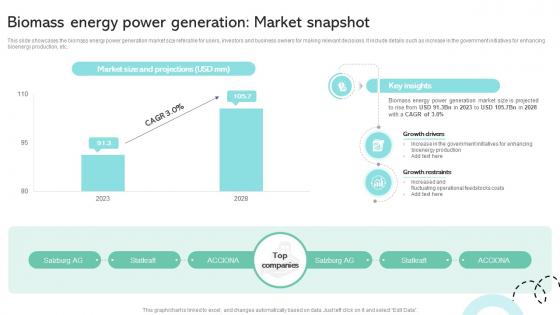Biomass Energy Power Generation Market Snapshot