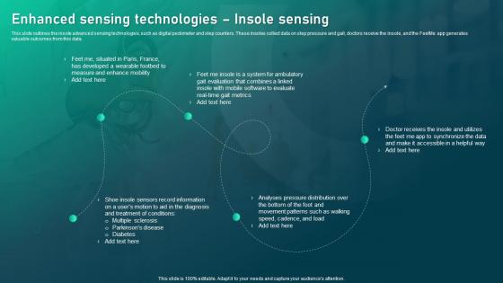 Biomedical Informatics Enhanced Sensing Technologies Insole Sensing