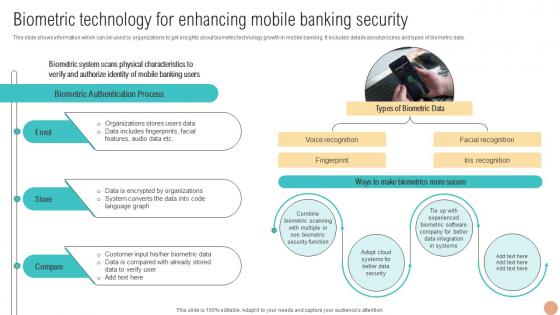Biometric Technology For Enhancing Mobile Digital Wallets For Making Hassle Fin SS V