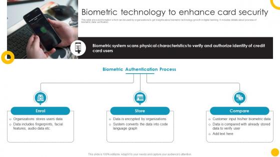 Biometric Technology Guide To Use And Manage Credit Cards Effectively Fin SS