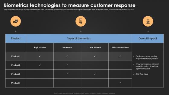 Biometrics Technologies To Measure Customer Introduction For Neuromarketing To Study MKT SS V