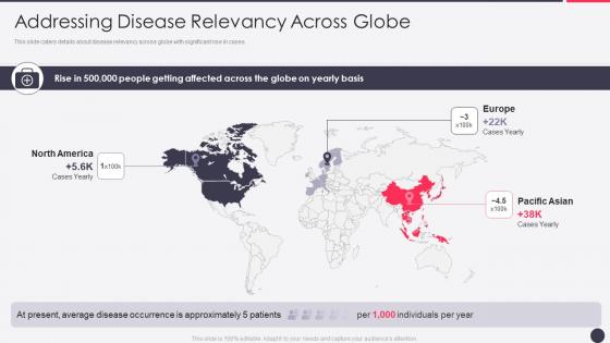 Bioprocessing firm investor presentation addressing disease relevancy across globe