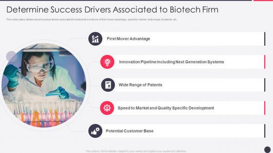 Bioprocessing firm investor presentation success drivers associated to biotech firm