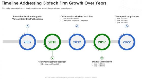 Biotech pitch deck timeline addressing biotech firm growth over years