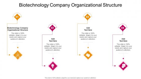 Biotechnology Company Organizational Structure In Powerpoint And Google Slides Cpb