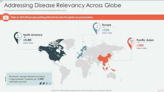 Biotechnology firm elevator addressing disease relevancy across globe
