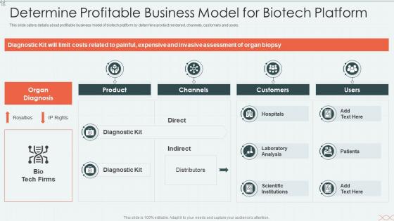 Biotechnology firm elevator determine profitable business model biotech