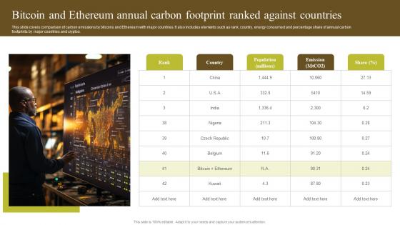 Bitcoin And Ethereum Annual Carbon Environmental Impact Of Blockchain Energy Consumption BCT SS