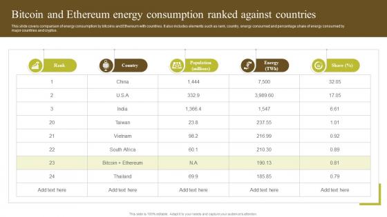Bitcoin And Ethereum Energy Environmental Impact Of Blockchain Energy Consumption BCT SS