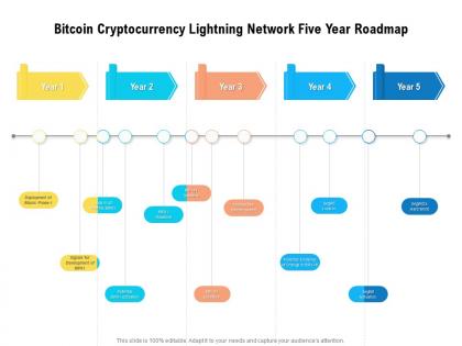 Bitcoin cryptocurrency lightning network five year roadmap