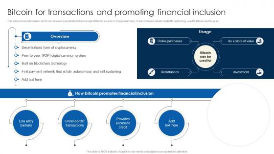 Bitcoin For Transactions And Promoting Financial Inclusion To Promote Economic Fin SS