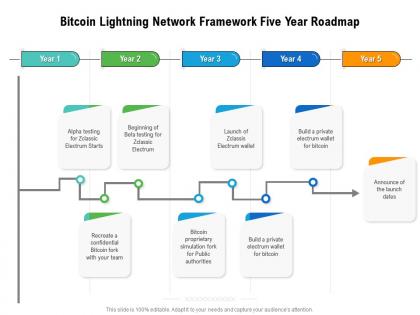Bitcoin lightning network framework five year roadmap