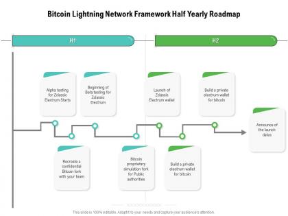 Bitcoin lightning network framework half yearly roadmap