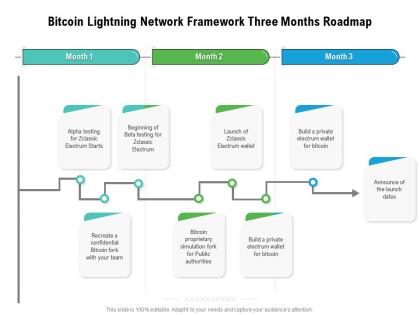 Bitcoin lightning network framework three months roadmap
