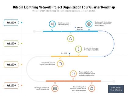 Bitcoin lightning network project organization four quarter roadmap
