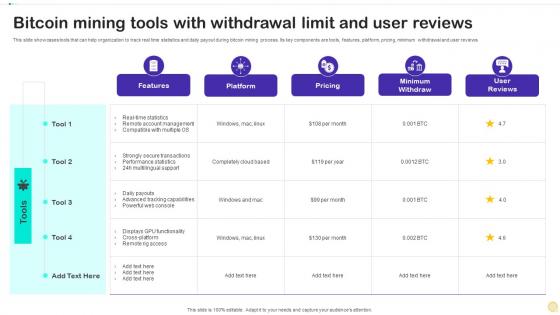 Bitcoin Mining Tools With Withdrawal Limit And User Reviews