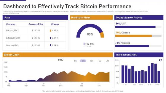 Bitcoin Playbook Dashboard To Effectively Track Bitcoin Performance Ppt Gallery